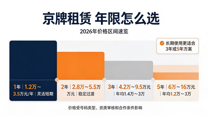新能源车辆管理